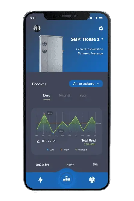 Smart main panel controlling solar system and energy flow.