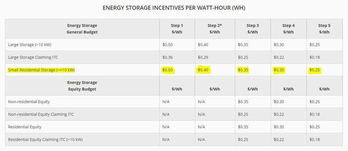 energy storage incentives