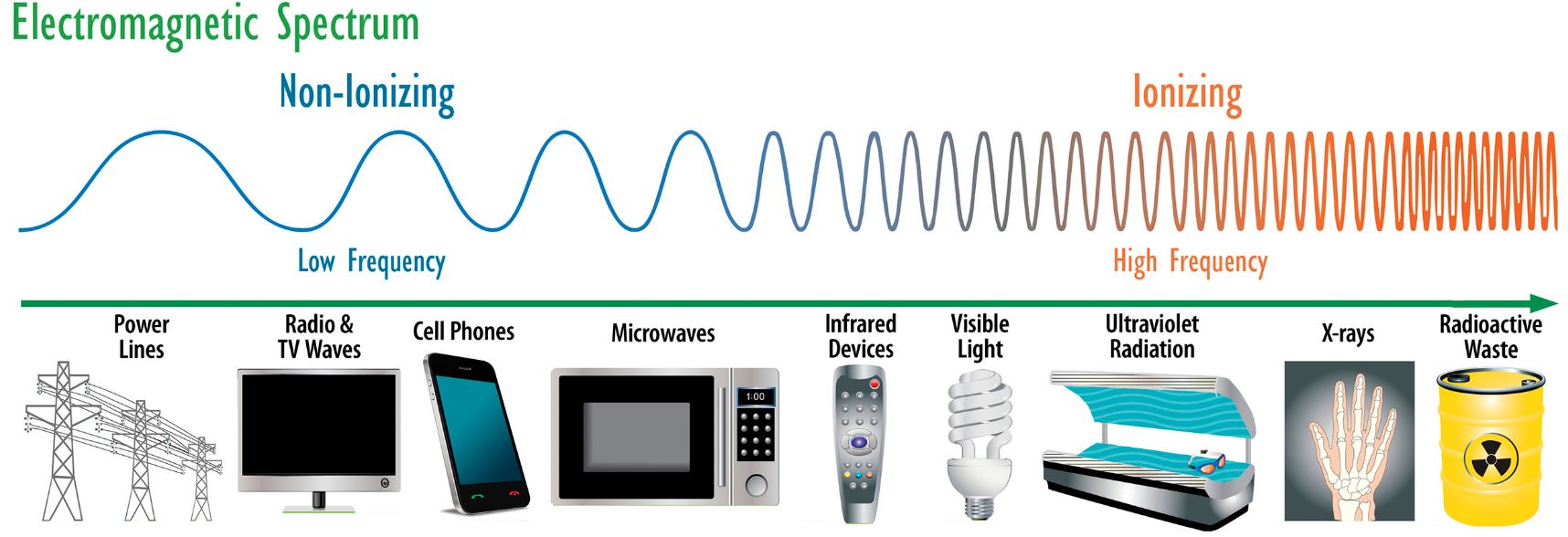 Electromagnetic Fields From a Solar PV Installation
