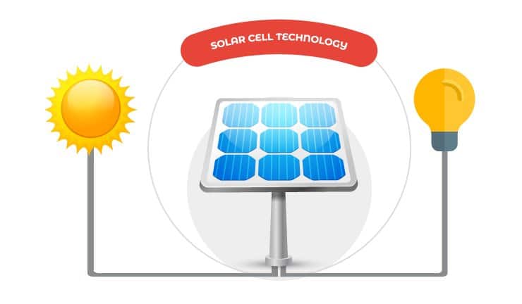 Solar-Cell-System