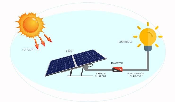 Solar-Cell-Technology