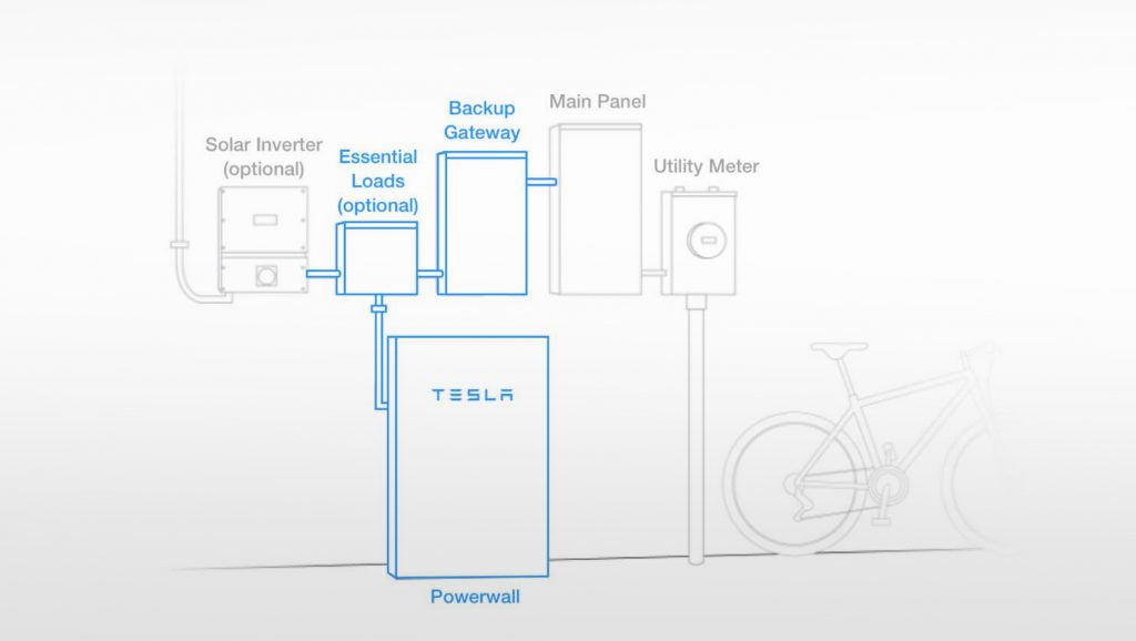 Tesla Powerwall 2 Wiring Diagram - Wiring View and Schematics Diagram