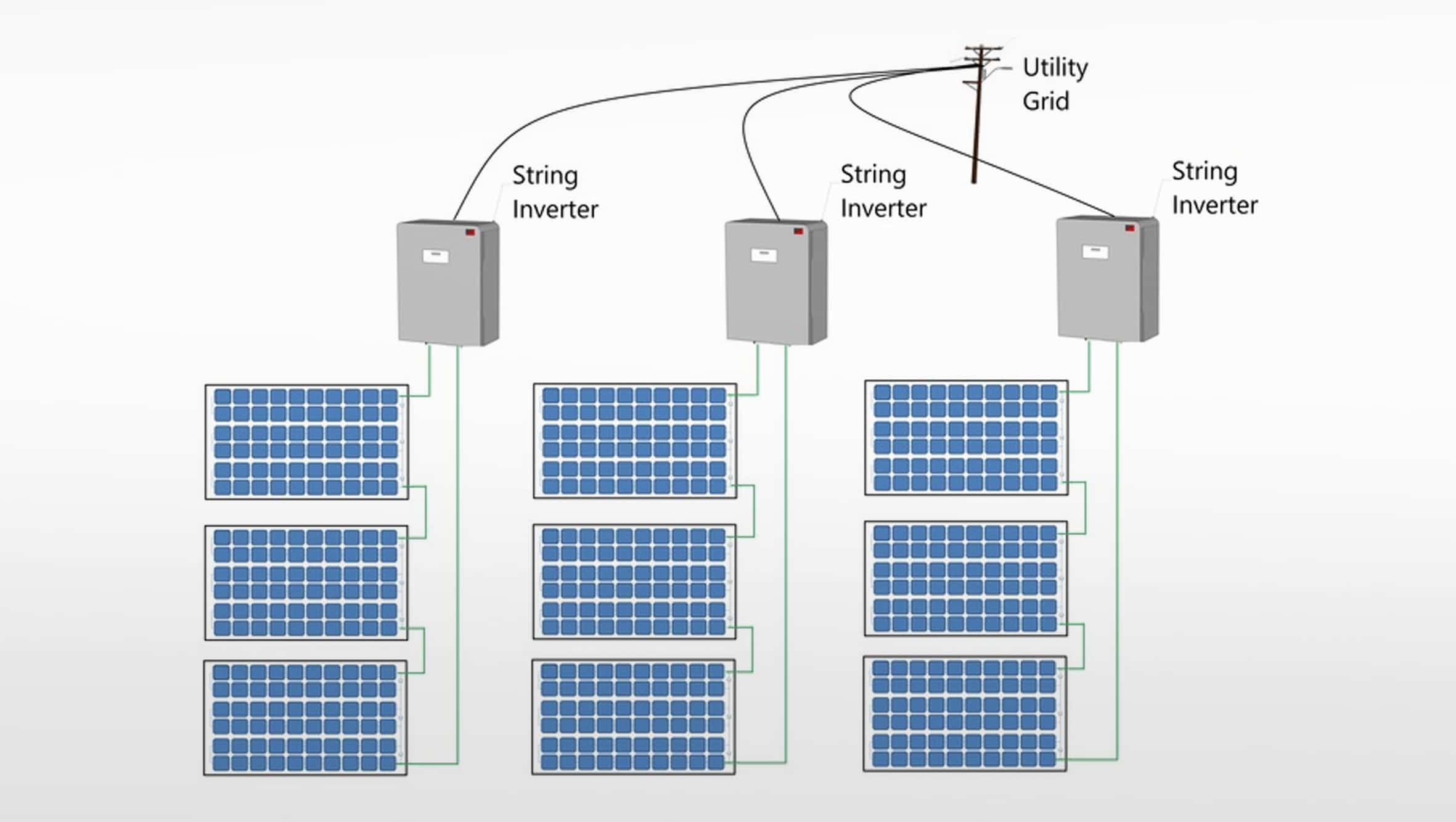 Solar-Panel-Inverter-System
