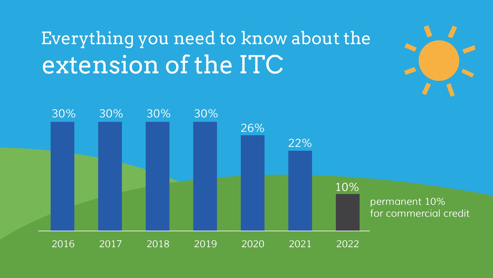 Extension-Of-The-ITC-Diagram