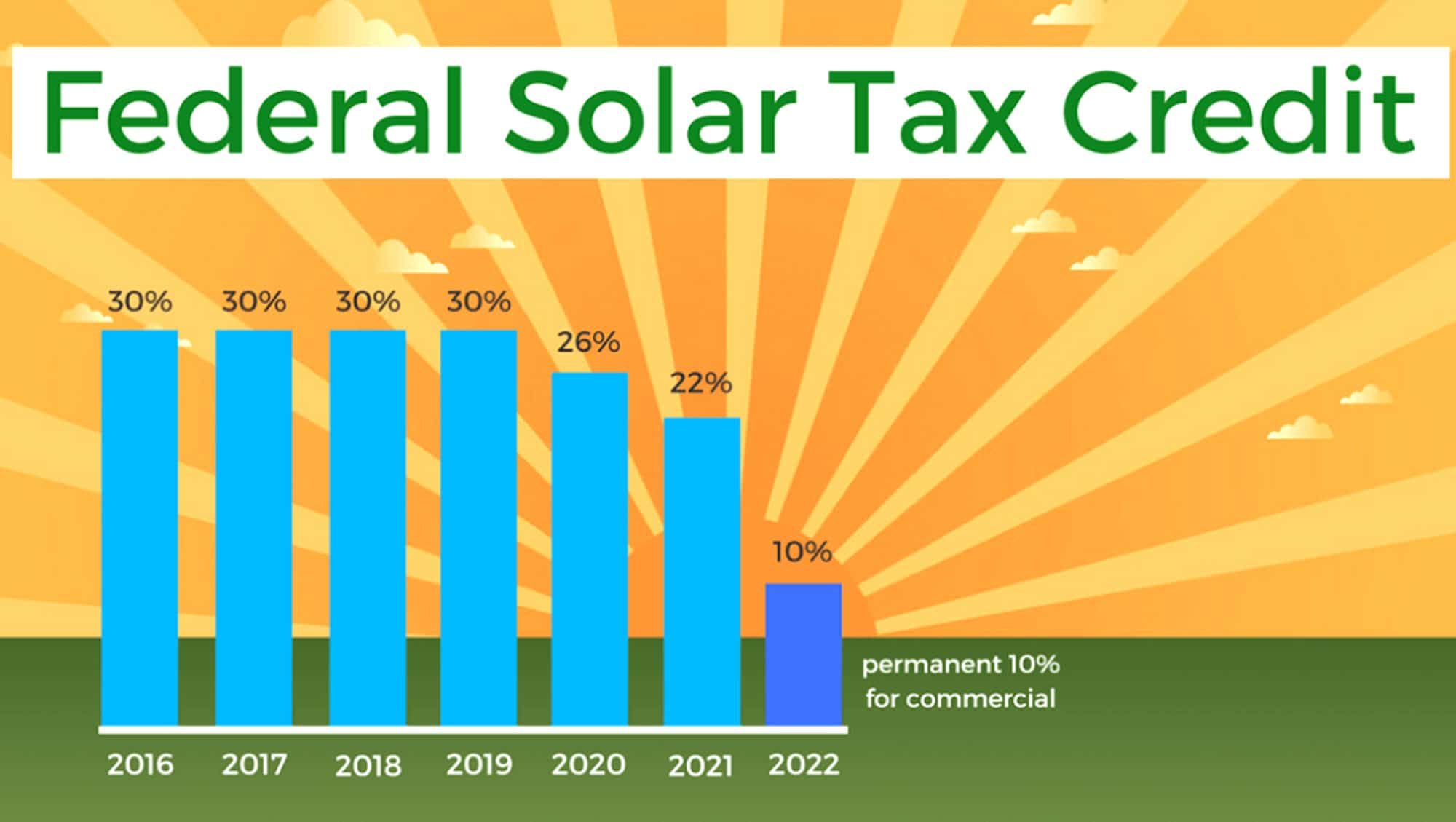 Federal-Solar-Tax-Credit