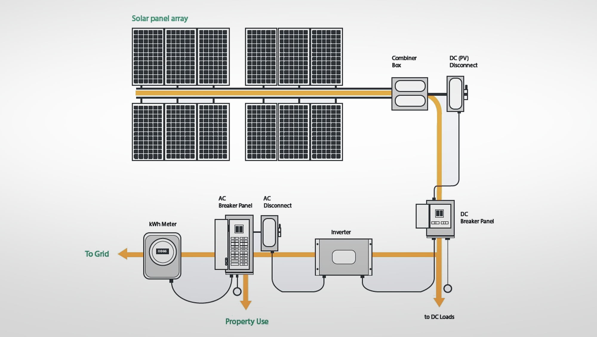 Solar-Panel-System