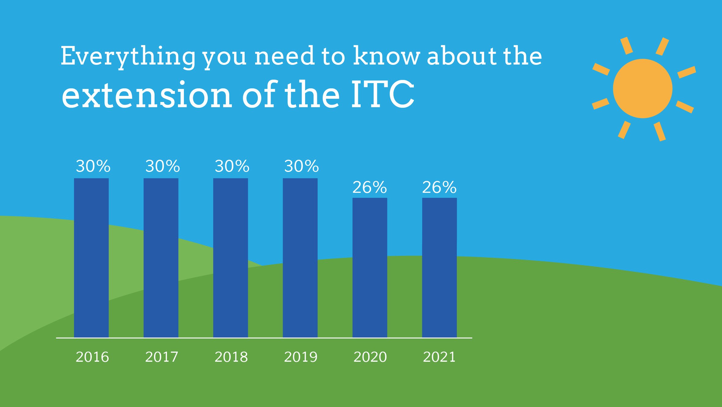 ITC-Chart