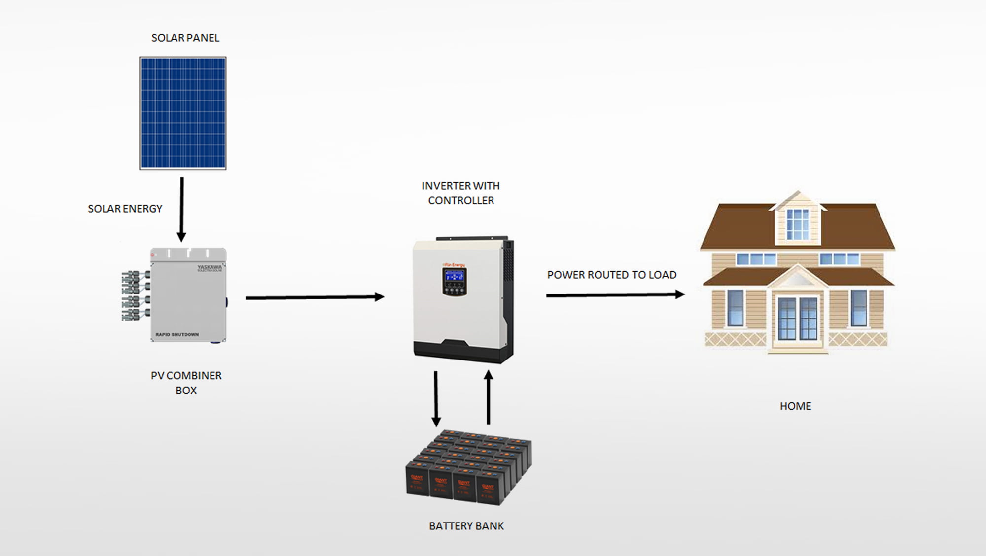 Solar-Panel-And-Inverter-System