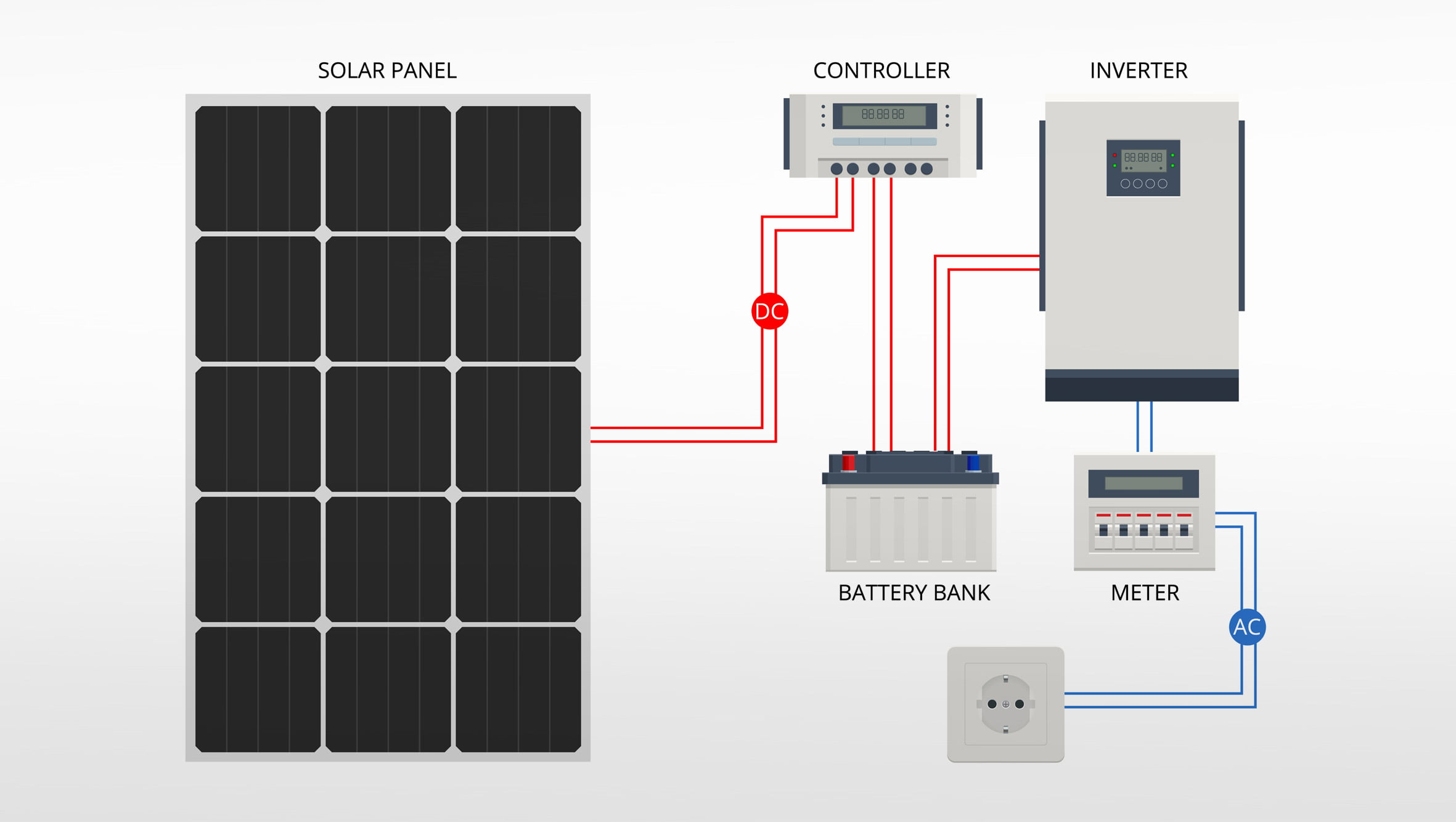 Solar-Panel-Kit