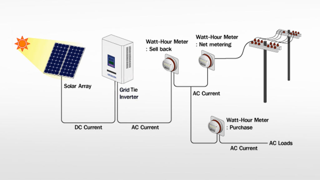 Solar Inverter | Solar Panel System | LASG