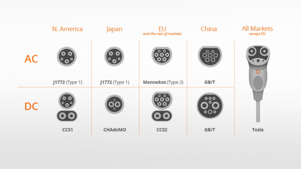 Different-Types-Of-EV-Chargers