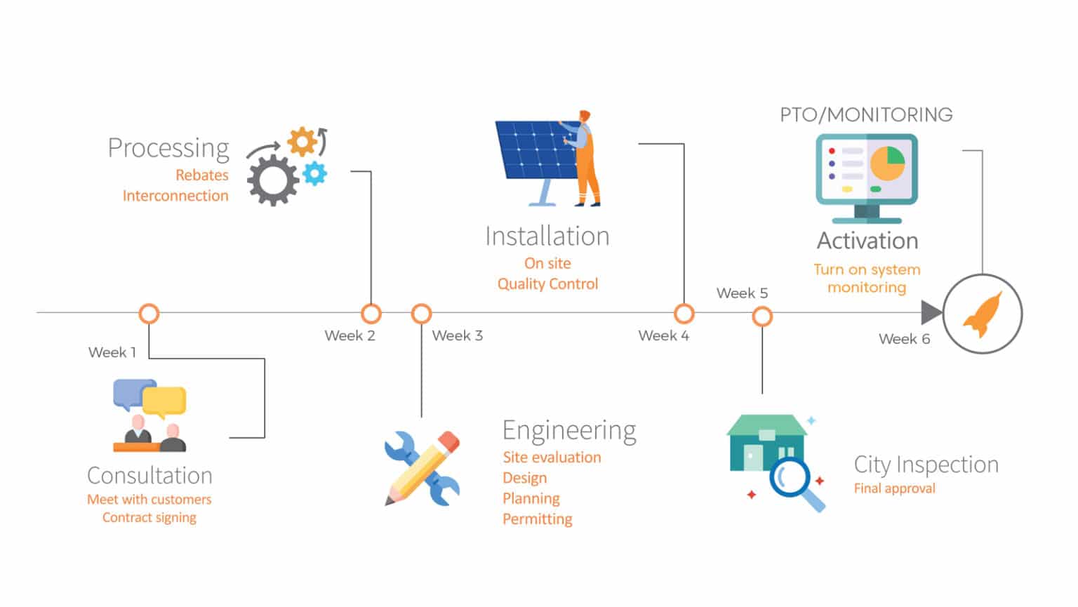 solar-panel-installation-process-solutions-la-solar-group