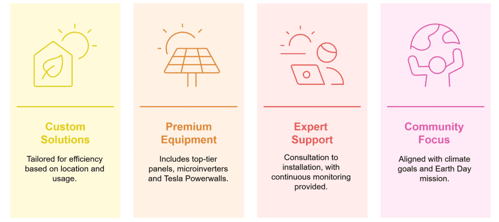 Solar panels supporting Earth Day 2025 environmental goals.