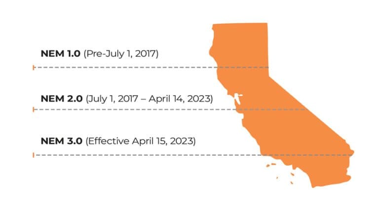 Map of California showing NEM policy phases from 2017 to 2023.